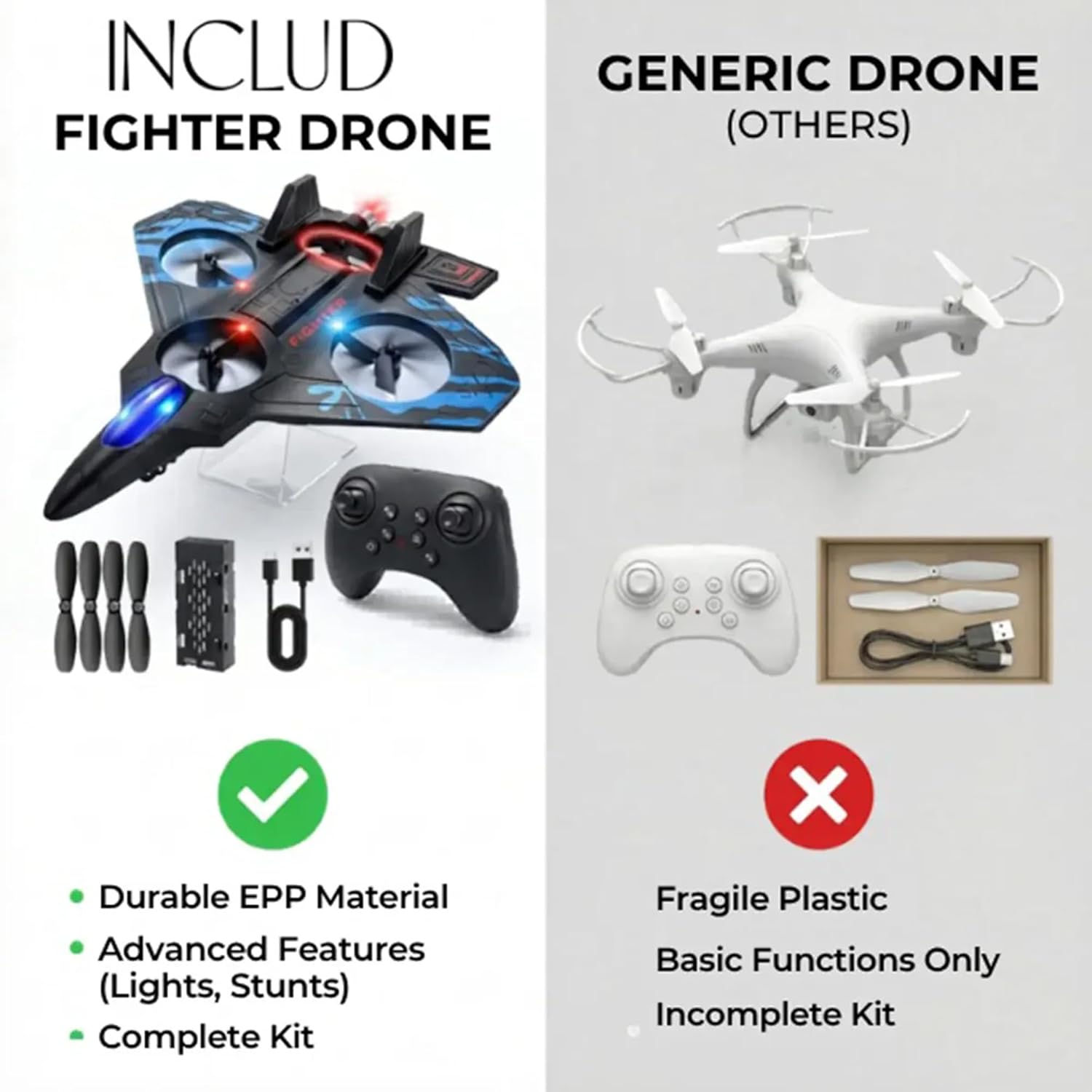 Remote control Fighter Jet with 360° Rotation